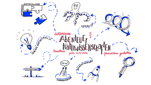 Abenteuer Naturwissenschaften