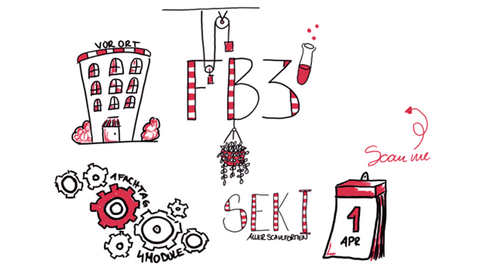 Skizze zum Verlauf der Fortbildungsreihe