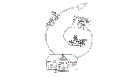 Handgemalte Grafik zum Fortbildungsformat